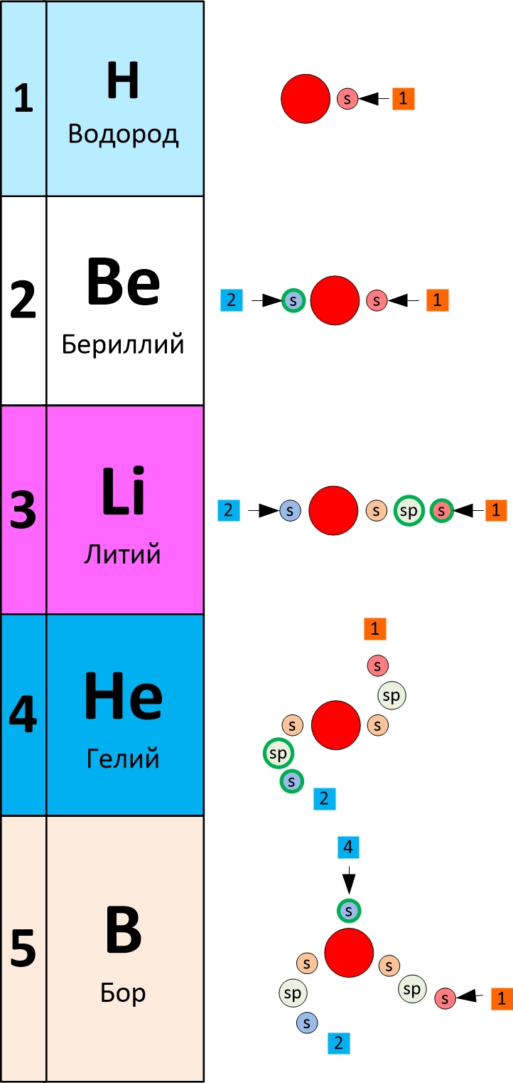 H-Li